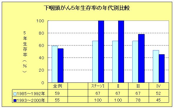 下咽頭がんの画像1