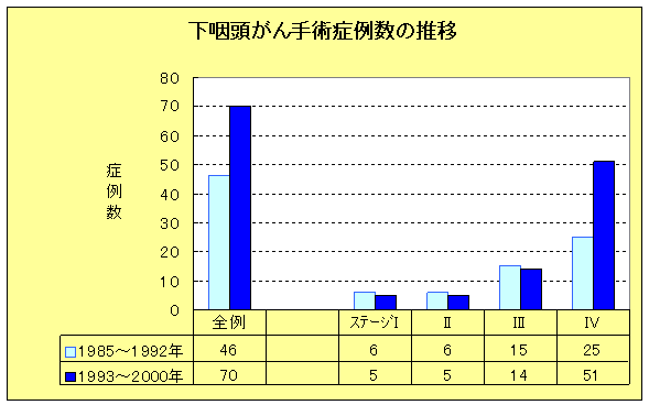 下咽頭がんの画像2