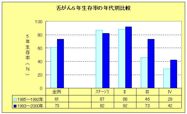 舌がんの画像1