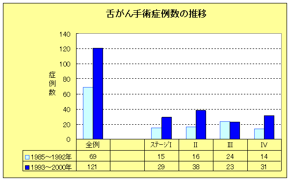 舌がんの画像2