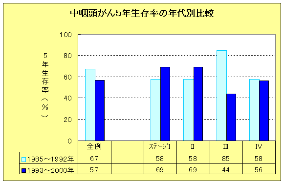 中咽頭がんの画像1