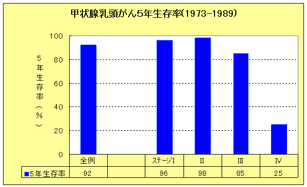 甲状腺乳頭がんの画像1