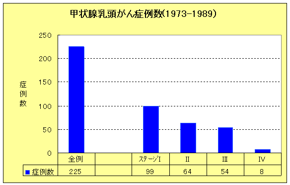 甲状腺乳頭がんの画像2