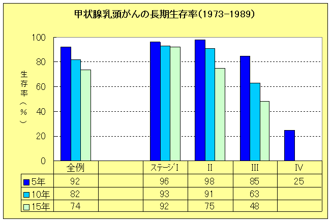 甲状腺乳頭がんの画像3