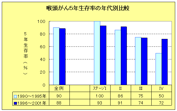 喉頭がんの画像1