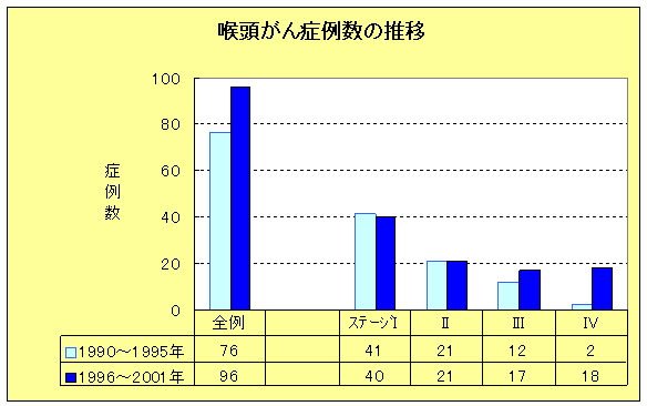 喉頭がんの画像2