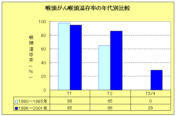 喉頭がんの画像3