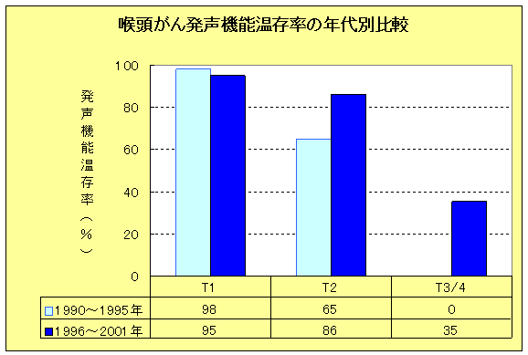 喉頭がんの画像4