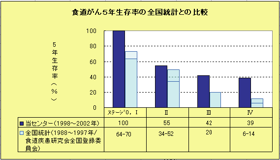 食道がんの画像1