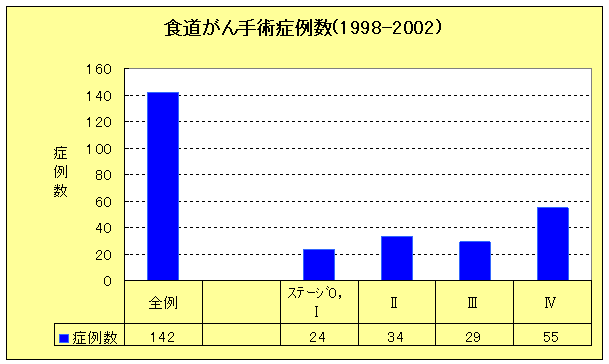 食道がんの画像2