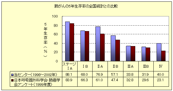 肺がんの画像1