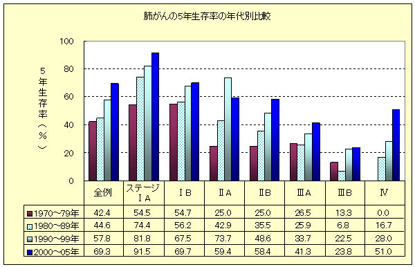 肺がんの画像2