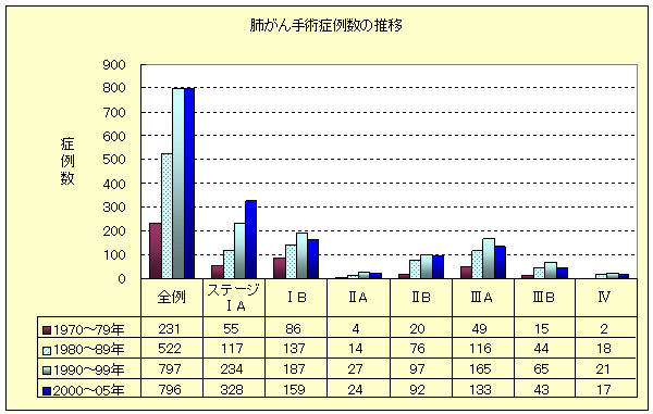 肺がんの画像3