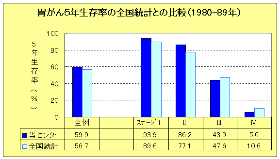 胃がんの画像1