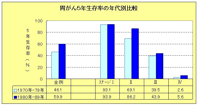 胃がんの画像2