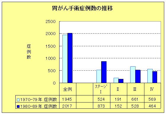 胃がんの画像3