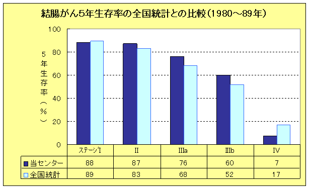 結腸がんの画像1