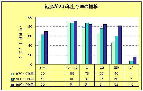 結腸がんの画像2