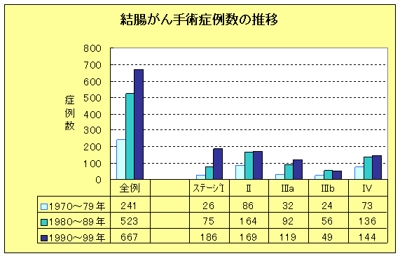 結腸がんの画像3