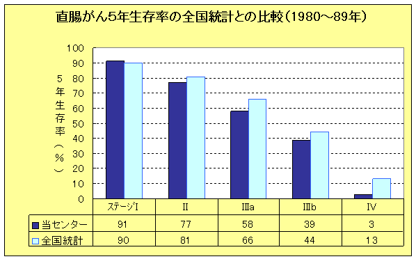 直腸がんの画像1