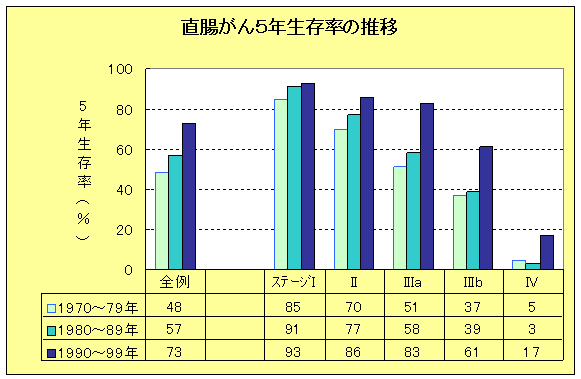 直腸がんの画像2