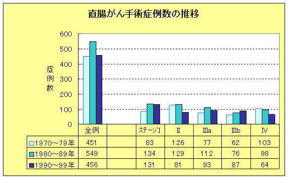 直腸がんの画像3