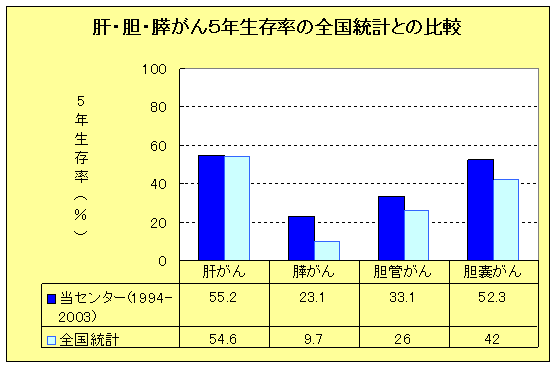 肝・胆・膵がんの画像1