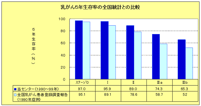 乳がんの画像1