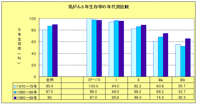 乳がんの画像2