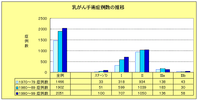 乳がんの画像2