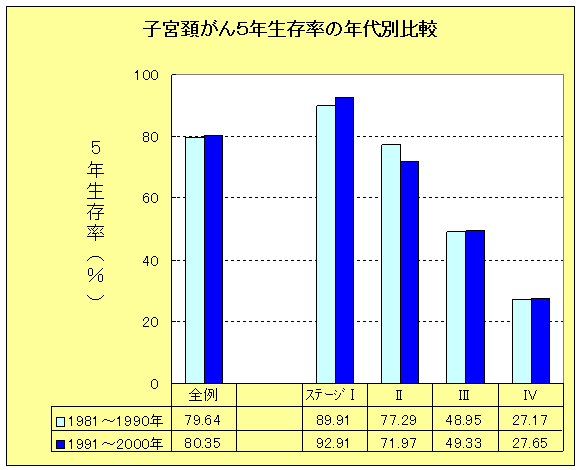 子宮頚がんの画像1