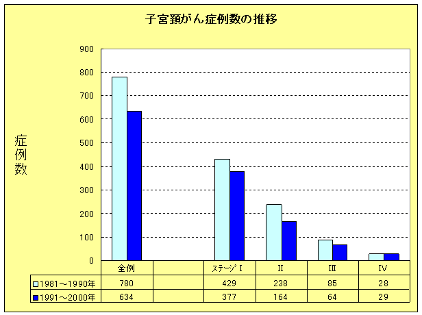 子宮頚がんの画像2