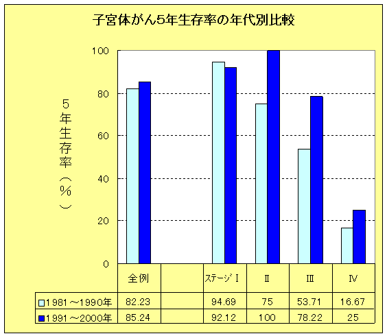 子宮体がんの画像1