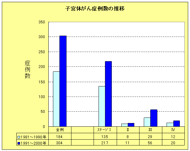 子宮体がんの画像2