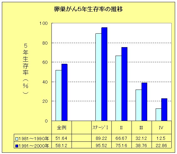 卵巣がんの画像1