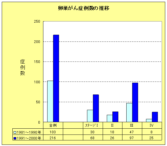 卵巣がんの画像2