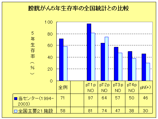 膀胱がんの画像1