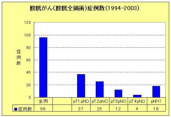 膀胱がんの画像2