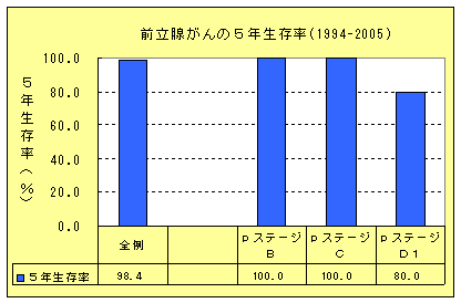 前立腺がんの画像1