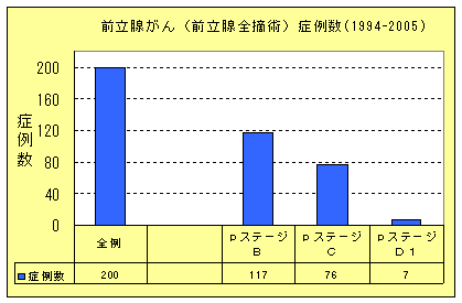 前立腺がんの画像2