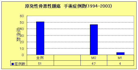 骨悪性腫瘍の画像2