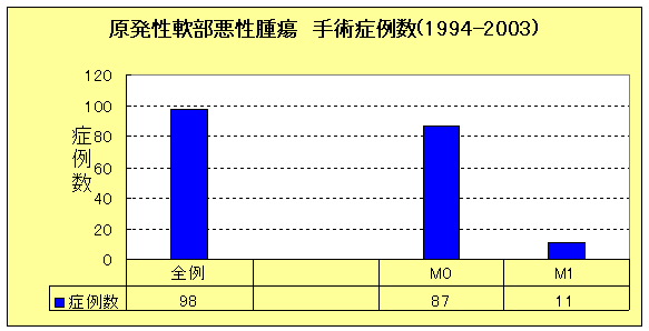 軟部悪性腫瘍の画像2