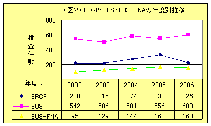 内視鏡検査・治療の画像2